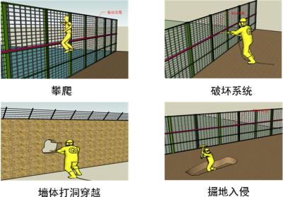 济南槐荫区周界防范报警系统四号